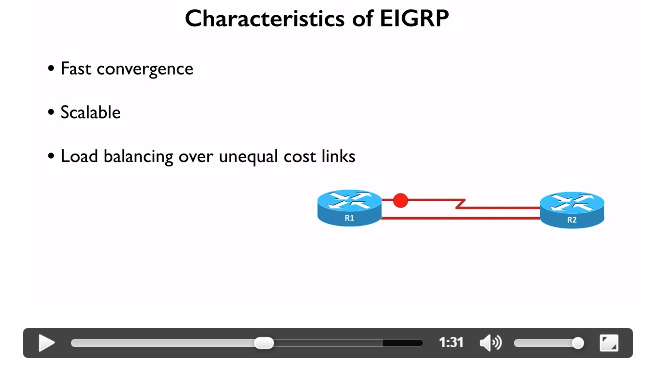 Características del protocolo Enhanced Interior Gateway Routing Protocol (EIGRP)